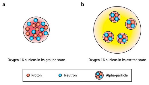 Image of atomic nuclei