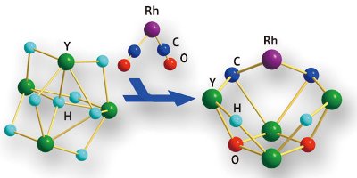 Schematic showing the reaction of yttrium hydride cluster and a rhodium–carbon monoxide complex