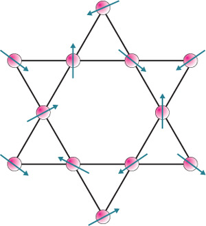 Image of the Kagome crystal lattice