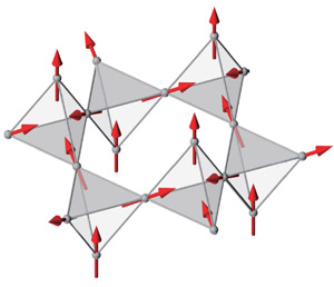 Image of the spin-ice structure of the oxide Pr2Ir2O7