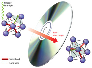 Image of the atomic bonds in the material AIST
