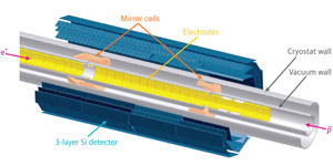 Image of the ALPHA Collaboration’s antihydrogen trap and detector