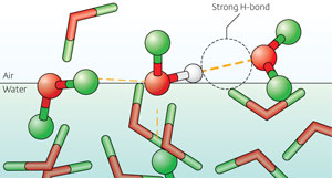 Image showing water molecules in the air-water interface