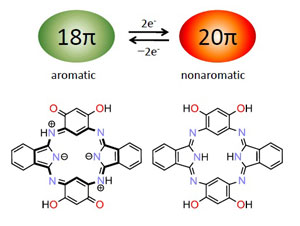 Schematic of hemiporphyrazine in aromatic and non-aromatic states