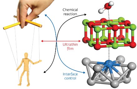 Diagram showing the atoms splitting water from insulator surface