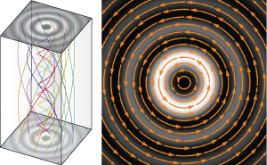 Image of photon trajectories and transverse momentum