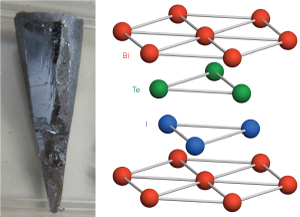 image of bismuth tellurium iodide