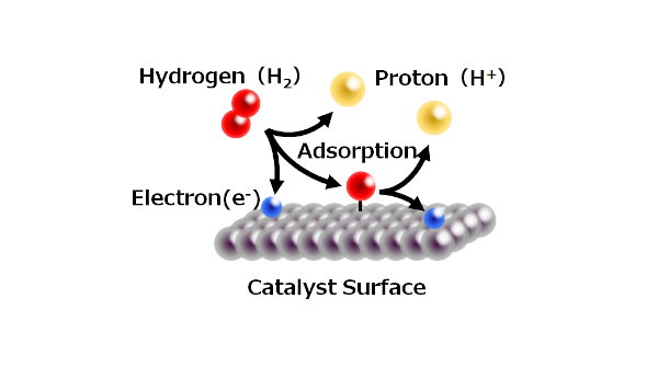 Image showing the reactants and catalyst surface