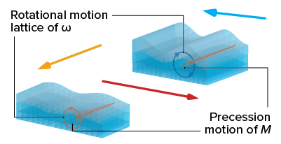 image of sound waves traveling on surface of a magnetic film