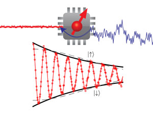 Image of qubits and oscillations