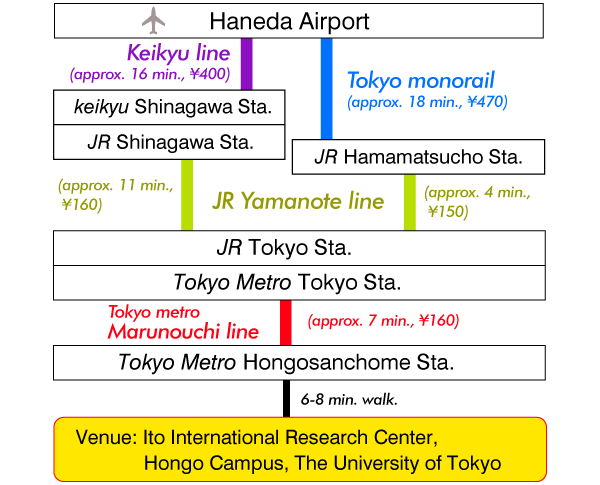 route_haneda