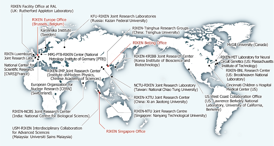 Map of research collaborations