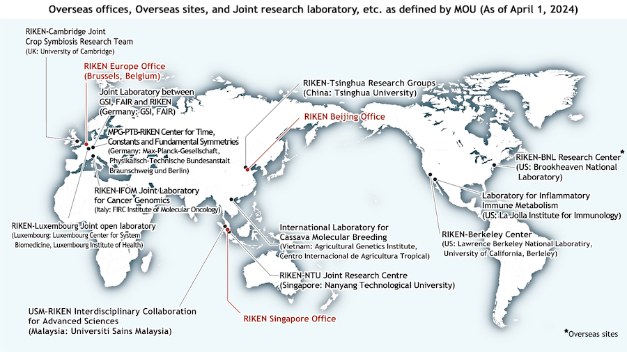 Map of research collaborations