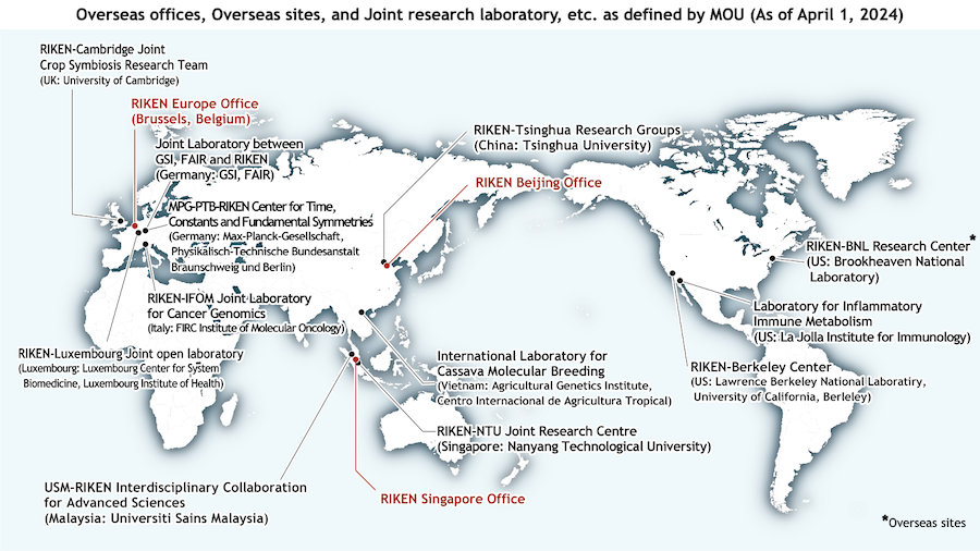 Map of research collaborations: RIKEN-Cambridge Joint Crop Symbiosis Research Team, RIKEN Europe Office, Joint Laboratory between GSI, FAIR and RIKEN, MPG-PTB-RIKEN Center for Time, Constants and Fundamental Symmetries, RIKEN =FOM Joint Laboratory for Cancer Genomics, RIKEN-Luxembourg Joint open laboratory, USM-RIKEN Interdisciplinary Collaboration, RIKEN Singapore Office, RIKEN-NTU Joint Research Centre, International Laboratory for Cassava Molecular Breeding, RIKEN-Tsinghua Research Groups, RIKEN Beijing Office, RIKEN-Berkeley Center, Laboratory for Inflammatory Immune Metabolism, RIKEN-BNL Research Center