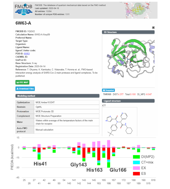 Figure showing an example of FMODB data on the interactions between the main protease and a drug candidate compound. 