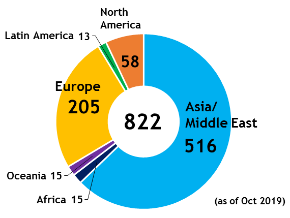 A figure showing nationality of RIKEN's foreign employees A figure showing nationality of RIKEN's foreign employees