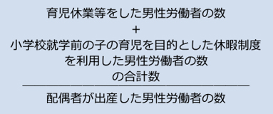 男性の育児休業等の取得率の式 育児休業等をした男性労働者の数 割る 配偶者が出産した男性労働者の数