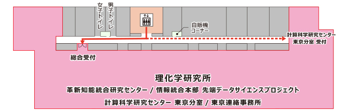 東京連絡事務所・⾰新知能統合研究センター・情報統合本部 先端データ