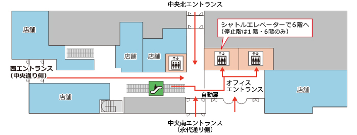 東京連絡事務所・⾰新知能統合研究センター・情報統合本部 先端データ