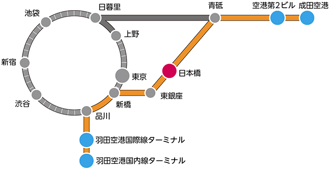 空港からのアクセス図