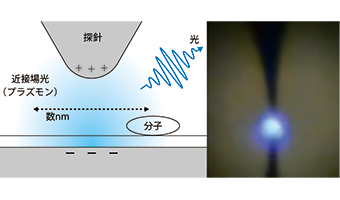 STM探針の先に発生する近接場光の図