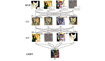 脳型学習アルゴリズムEGHR