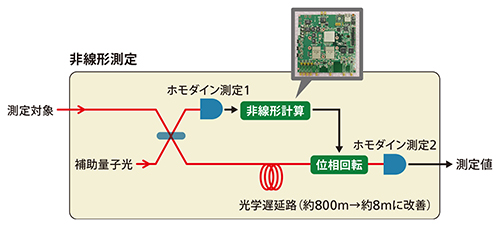 非線形測定の模式図の画像