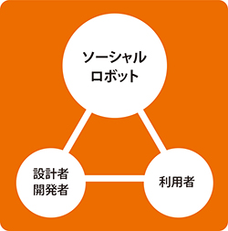 結合体としての道徳的行為者性を考えるの図