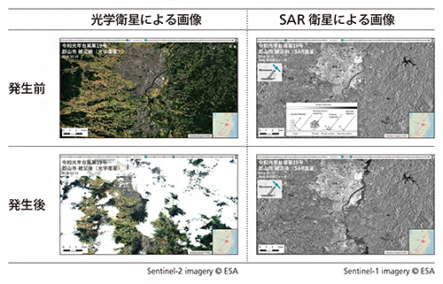 光学衛星による画像とSAR衛星による画像
