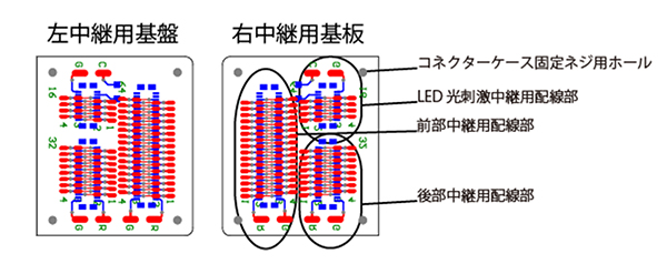 中継用基板の画像