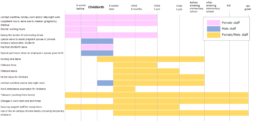 Diagram showing the childcare terms Diagram showing the childcare terms