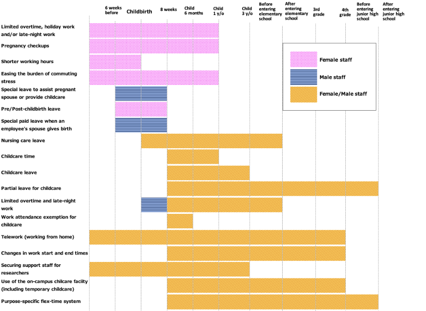 Diagram showing the childcare terms Diagram showing the childcare terms