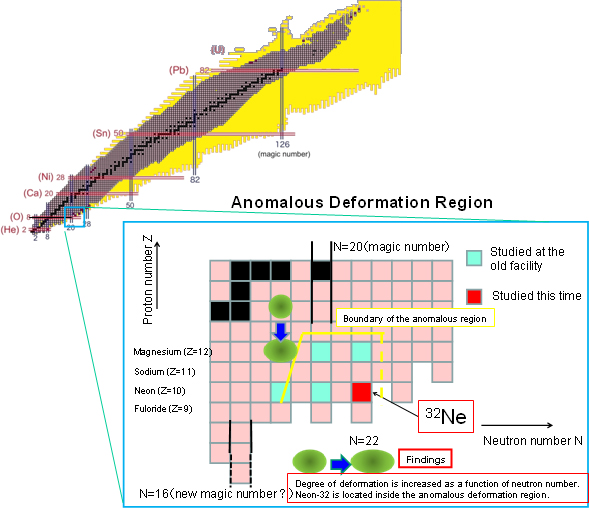 Figure showing anomalous deformation region