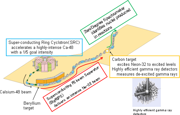 Schematic of the experiment