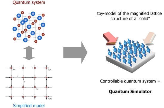 Schematic of a quantum computer