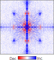 Image showing the change in the intensity of electronic standing waves