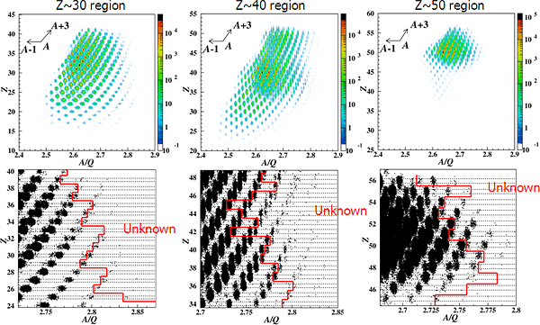 graph showing how radioisotopes are identified