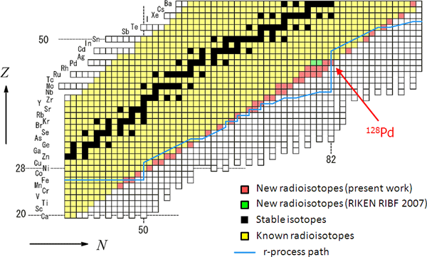 Radioactive Isotopes Chart