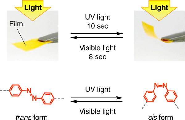 photo showing the effect that UV light has on the polymer brush film