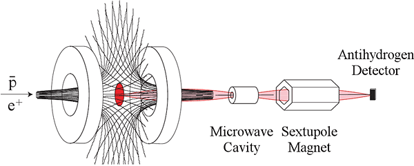 experimental setup for hyperfine transition measurements of antihydrogen atoms