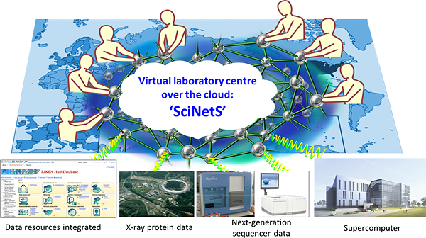 Schematic of SciNetS