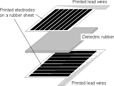 Figure showing structure of a capacitance-type smart rubber sensor