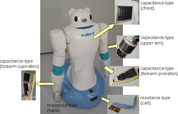 Photo showing locations of Smart Rubber sensors in RIBA-II