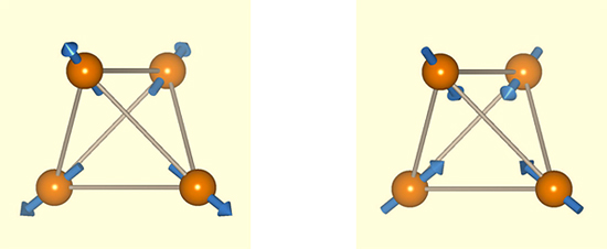 schematic of spin arrangements in an Os tetrahedron of Cd2Os2O7