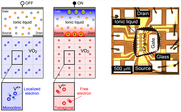 a new transistor for electrical switching