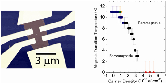 the magnetic topological insulator