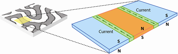 drawing of the magnetic topological insulator's edge nodes