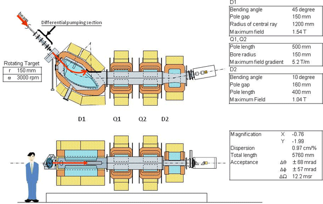 schematic map of GARIS