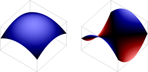 「クーパー対の形」の模式図の画像