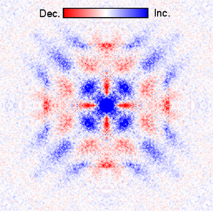 渦糸によって引き起こされた準粒子干渉パターンの強度変化の図